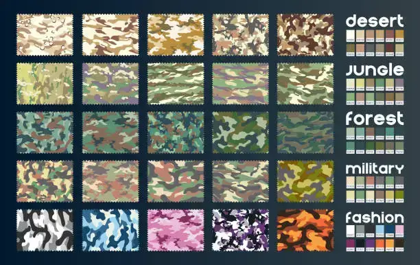 Camouflage Patterns